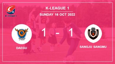 Daegu 1-1 Sangju Sangmu: Draw on Sunday