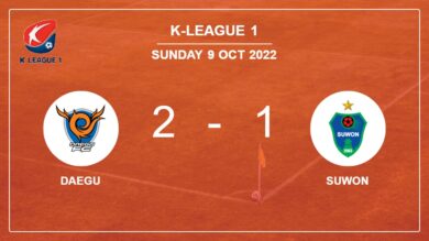 K-League 1: Daegu prevails over Suwon 2-1