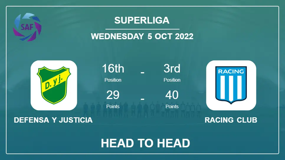 Head to Head Defensa y Justicia vs Racing Club | Prediction, Odds - 05-10-2022 - Superliga