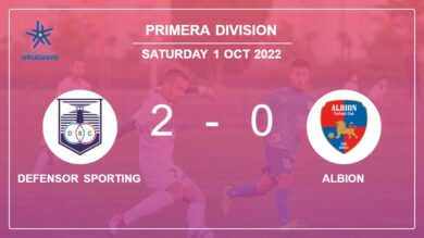 Primera Division: Defensor Sporting tops Albion 2-0 on Saturday