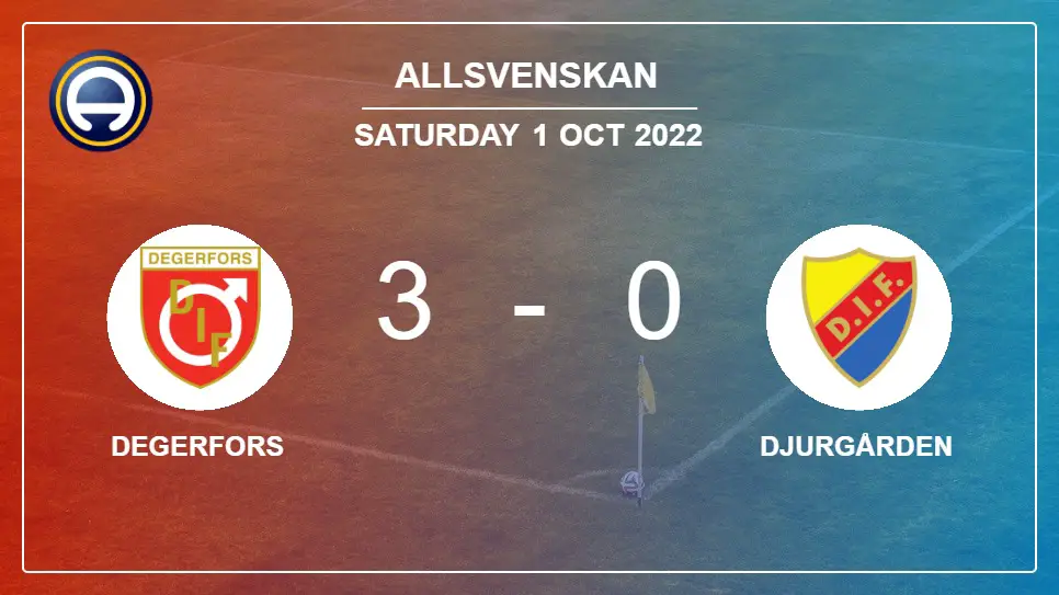 Degerfors-vs-Djurgården-3-0-Allsvenskan