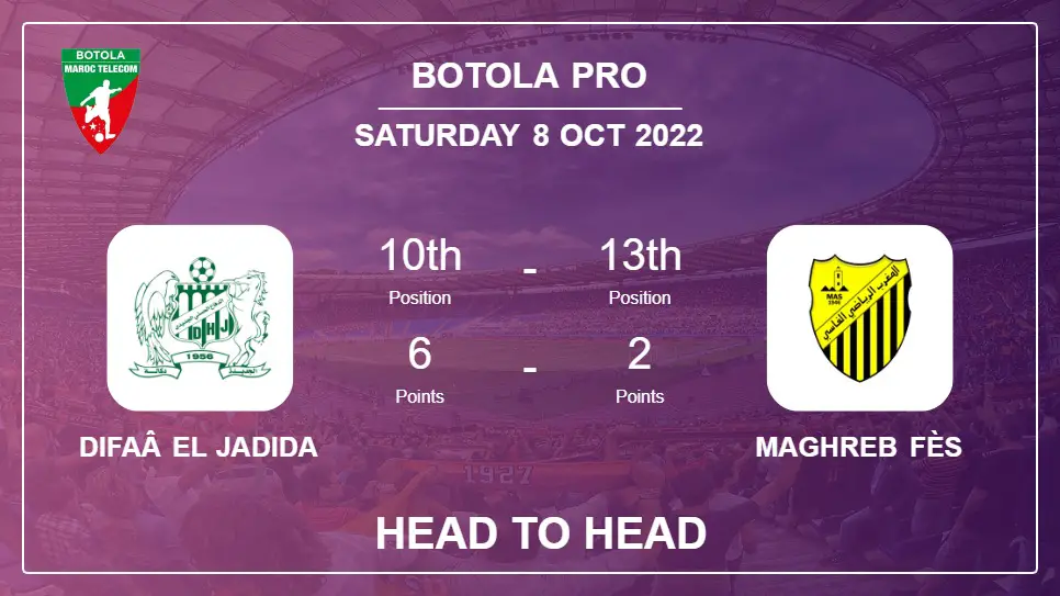Difaâ El Jadida vs Maghreb Fès: Head to Head stats, Prediction, Statistics - 08-10-2022 - Botola Pro