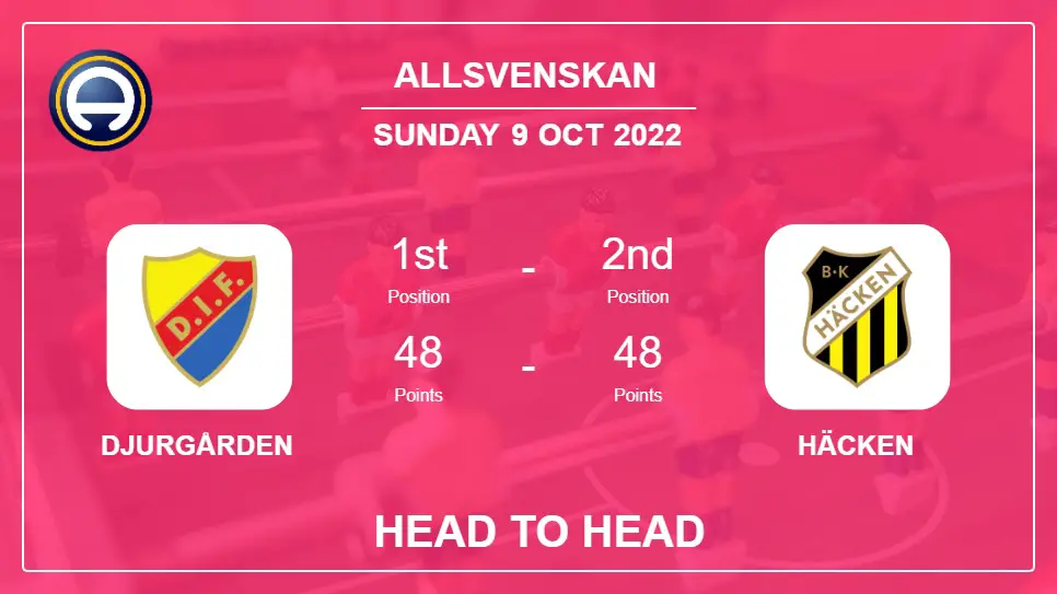 Djurgården vs Häcken: Head to Head stats, Prediction, Statistics - 09-10-2022 - Allsvenskan
