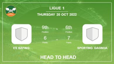ES Bafing vs Sporting Gagnoa: Head to Head, Prediction | Odds 20-10-2022 – Ligue 1