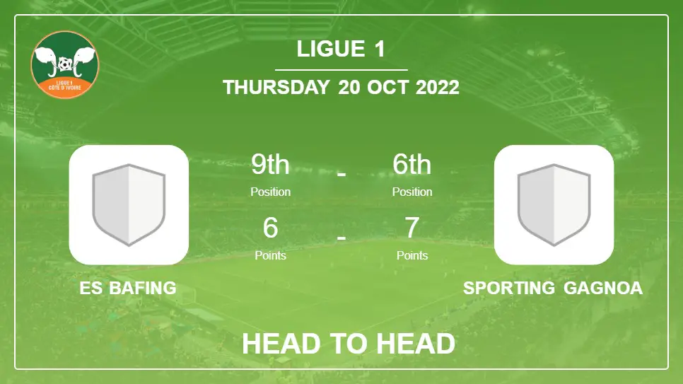 ES Bafing vs Sporting Gagnoa: Head to Head, Prediction | Odds 20-10-2022 - Ligue 1