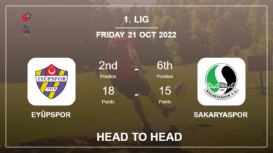 Eyüpspor vs Sakaryaspor: Head to Head, Prediction | Odds 21-10-2022 – 1. Lig