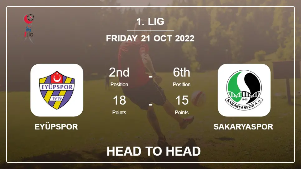 Eyüpspor vs Sakaryaspor: Head to Head, Prediction | Odds 21-10-2022 - 1. Lig