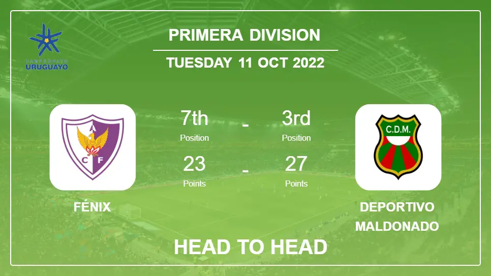 Fénix vs Deportivo Maldonado: Head to Head stats, Prediction, Statistics - 11-10-2022 - Primera Division