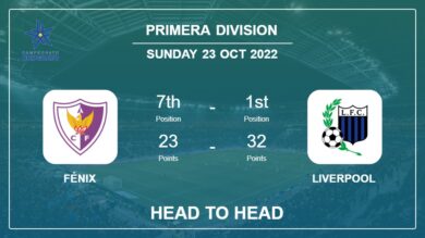 Head to Head stats Fénix vs Liverpool: Prediction, Odds – 23-10-2022 – Primera Division