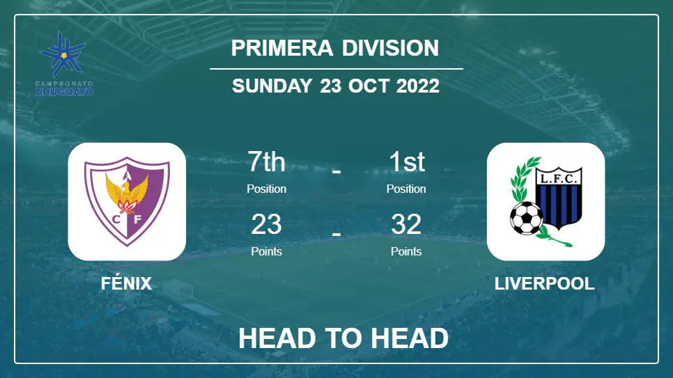 Head to Head stats Fénix vs Liverpool: Prediction, Odds - 23-10-2022 - Primera Division