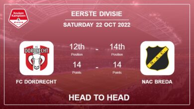 FC Dordrecht vs NAC Breda: Head to Head stats, Prediction, Statistics – 22-10-2022 – Eerste Divisie
