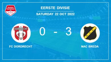 Eerste Divisie: NAC Breda prevails over FC Dordrecht 3-0