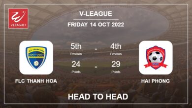 Head to Head FLC Thanh Hoa vs Hai Phong | Prediction, Odds – 14-10-2022 – V-League