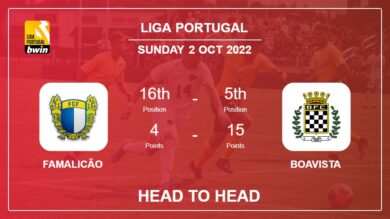 Famalicão vs Boavista: Head to Head stats, Prediction, Statistics – 02-10-2022 – Liga Portugal