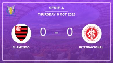 Serie A: Flamengo draws 0-0 with Internacional on Wednesday