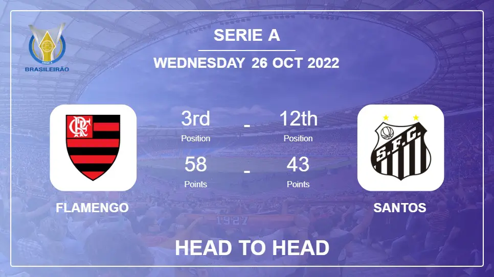 Head to Head Flamengo vs Santos | Prediction, Odds - 25-10-2022 - Serie A