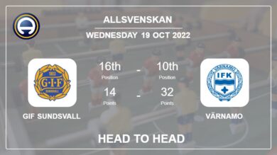 GIF Sundsvall vs Värnamo: Head to Head, Prediction | Odds 19-10-2022 – Allsvenskan