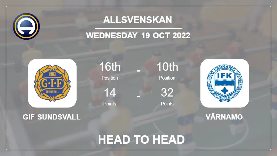 GIF Sundsvall vs Värnamo: Head to Head, Prediction | Odds 19-10-2022 - Allsvenskan