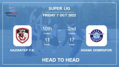 Head to Head Gaziantep F.K. vs Adana Demirspor | Prediction, Odds – 07-10-2022 – Super Lig