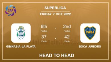 Head to Head Gimnasia La Plata vs Boca Juniors | Prediction, Odds – 06-10-2022 – Superliga
