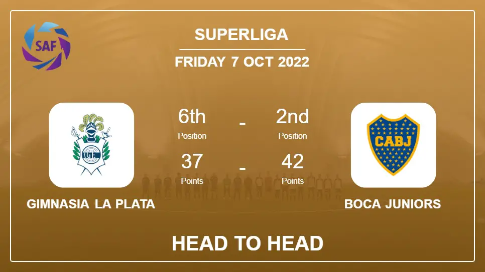 Head to Head Gimnasia La Plata vs Boca Juniors | Prediction, Odds - 06-10-2022 - Superliga
