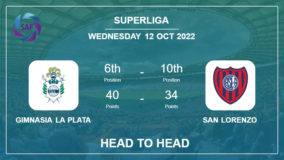 Gimnasia La Plata vs San Lorenzo: Head to Head stats, Prediction, Statistics - 12-10-2022 - Superliga
