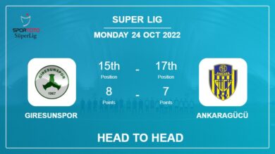 Giresunspor vs Ankaragücü: Head to Head, Prediction | Odds 24-10-2022 – Super Lig