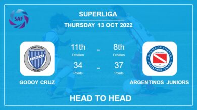 Godoy Cruz vs Argentinos Juniors: Head to Head stats, Prediction, Statistics – 13-10-2022 – Superliga