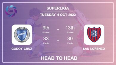 Godoy Cruz vs San Lorenzo: Head to Head, Prediction | Odds 04-10-2022 – Superliga
