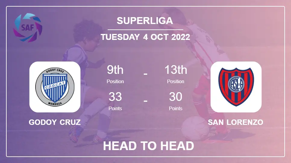 Godoy Cruz vs San Lorenzo: Head to Head, Prediction | Odds 04-10-2022 - Superliga
