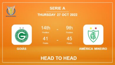 Goiás vs América Mineiro: Head to Head stats, Prediction, Statistics – 26-10-2022 – Serie A