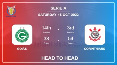 Goiás vs Corinthians: Head to Head, Prediction | Odds 15-10-2022 – Serie A