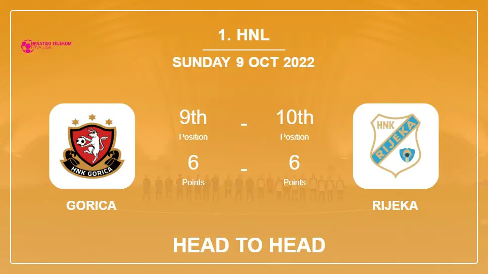 Head to Head Gorica vs Rijeka | Prediction, Odds - 09-10-2022 - 1. HNL