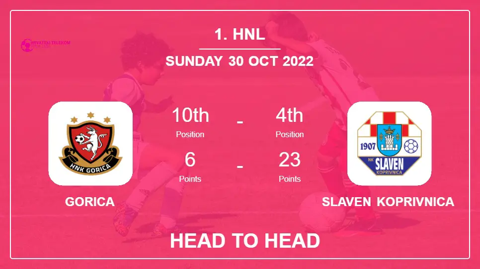Gorica vs Slaven Koprivnica: Head to Head, Prediction | Odds 30-10-2022 - 1. HNL