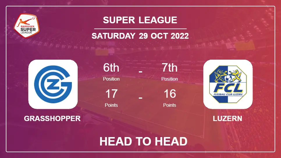 Head to Head Grasshopper vs Luzern | Prediction, Odds - 29-10-2022 - Super League