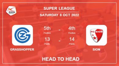 Head to Head stats Grasshopper vs Sion: Prediction, Odds – 08-10-2022 – Super League