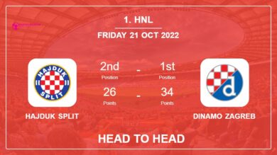 Hajduk Split vs Dinamo Zagreb: Head to Head, Prediction | Odds 21-10-2022 – 1. HNL
