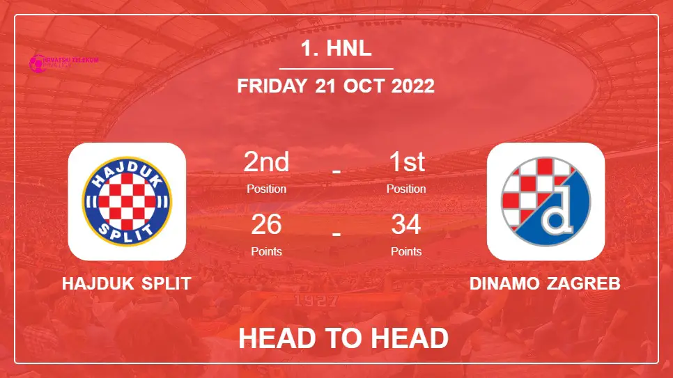 Hajduk Split vs Dinamo Zagreb: Head to Head, Prediction | Odds 21-10-2022 - 1. HNL