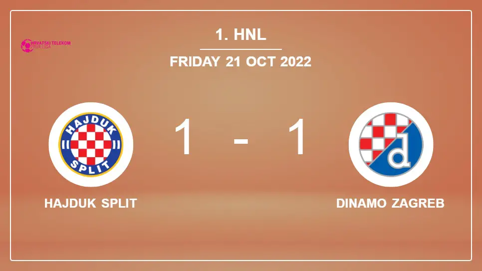 Hajduk-Split-vs-Dinamo-Zagreb-1-1-1.-HNL
