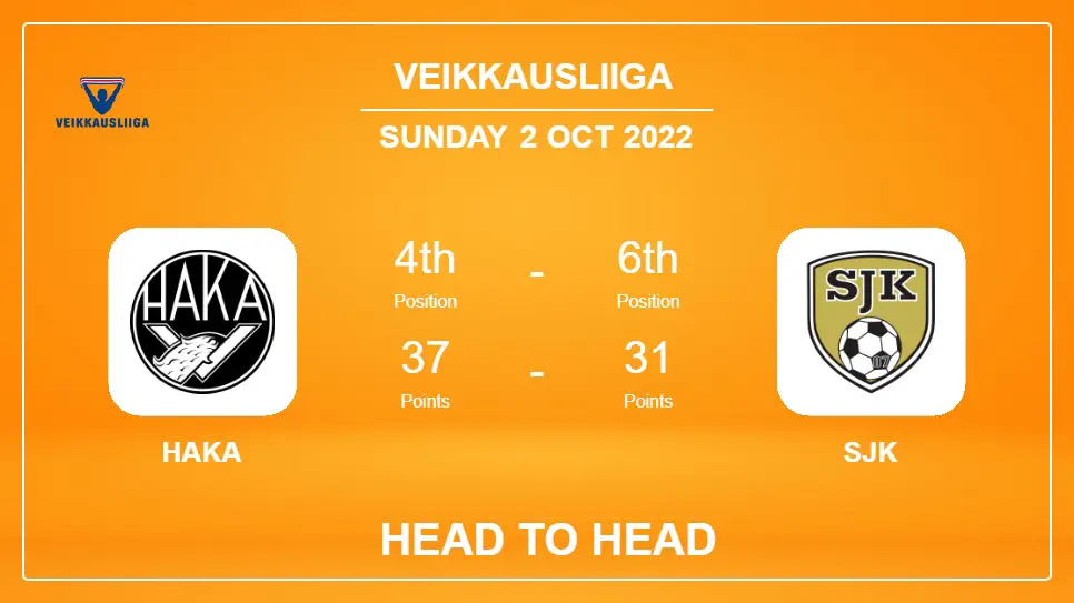 Head to Head Haka vs SJK | Prediction, Odds - 02-10-2022 - Veikkausliiga