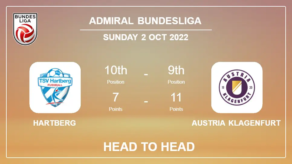 Hartberg vs Austria Klagenfurt: Head to Head, Prediction | Odds 02-10-2022 - Admiral Bundesliga