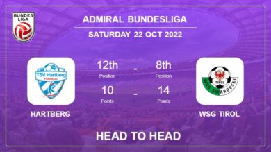 Hartberg vs WSG Tirol: Head to Head stats, Prediction, Statistics – 22-10-2022 – Admiral Bundesliga