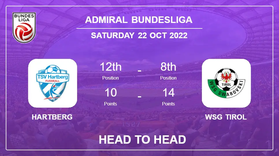 Hartberg vs WSG Tirol: Head to Head stats, Prediction, Statistics - 22-10-2022 - Admiral Bundesliga