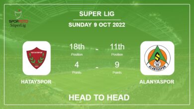 Head to Head Hatayspor vs Alanyaspor | Prediction, Odds – 09-10-2022 – Super Lig