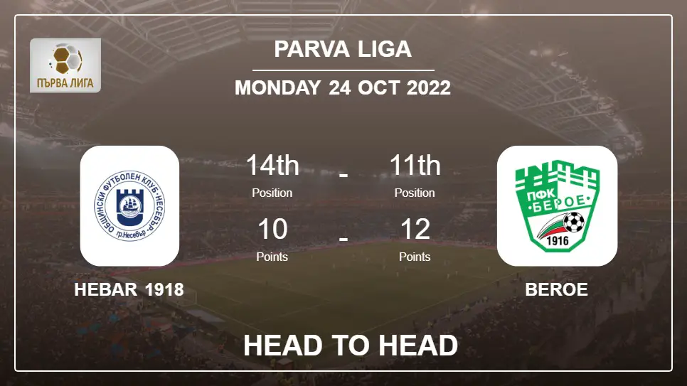 Hebar 1918 vs Beroe: Head to Head, Prediction | Odds 24-10-2022 - Parva Liga