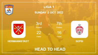 Hermannstadt vs Sepsi: Head to Head stats, Prediction, Statistics – 02-10-2022 – Liga 1