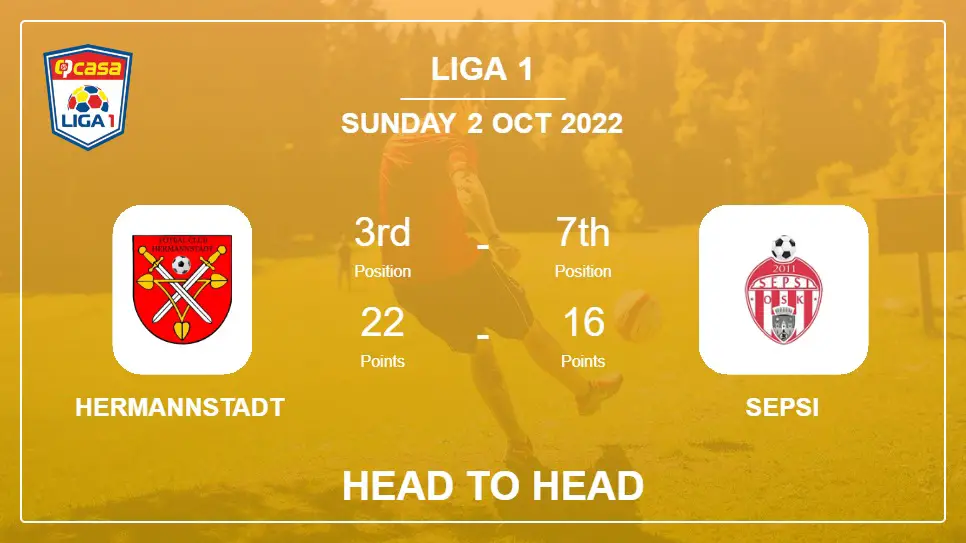 Hermannstadt vs Sepsi: Head to Head stats, Prediction, Statistics - 02-10-2022 - Liga 1