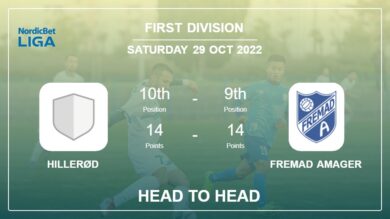Head to Head stats Hillerød vs Fremad Amager: Prediction, Odds – 29-10-2022 – First Division