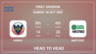 Head to Head stats Hobro vs Næstved: Prediction, Odds – 30-10-2022 – First Division