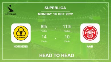 Head to Head Horsens vs AaB | Prediction, Odds – 10-10-2022 – Superliga